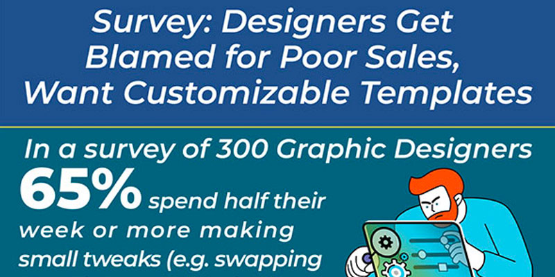 Survey: designers get blamed for poor sales, want customizable templates. In a survey of 300 graphic designers 65% spend half their week or more making small tweaks